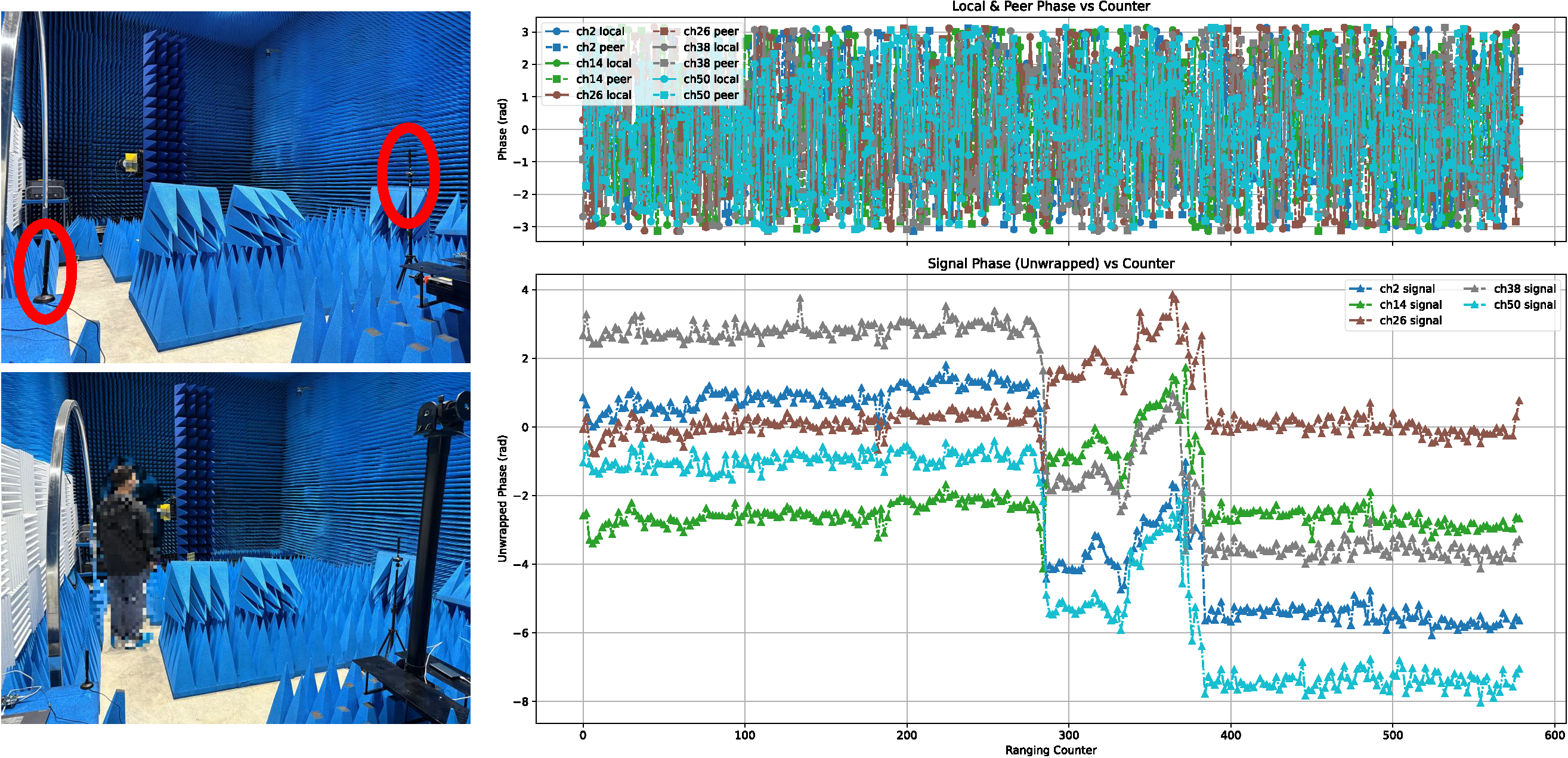 Distributed sensing